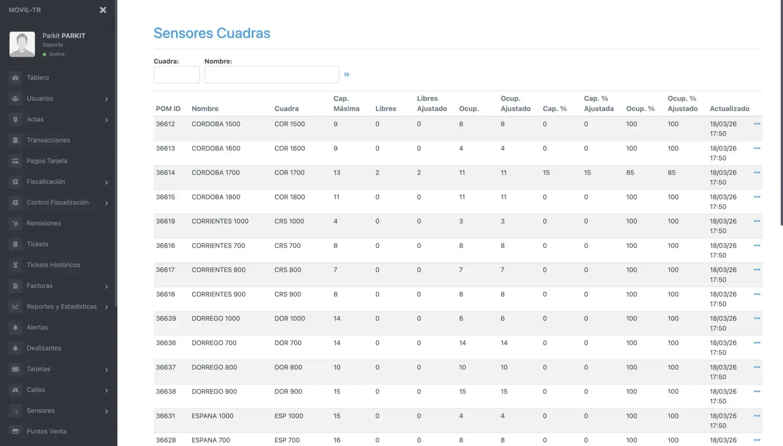 Backoffice de ParkIT con la ocupación de cada cuadra informada por sensores