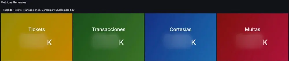 Totales del día de tickets, transacciones, cortesías y multas, con los valores ocultos